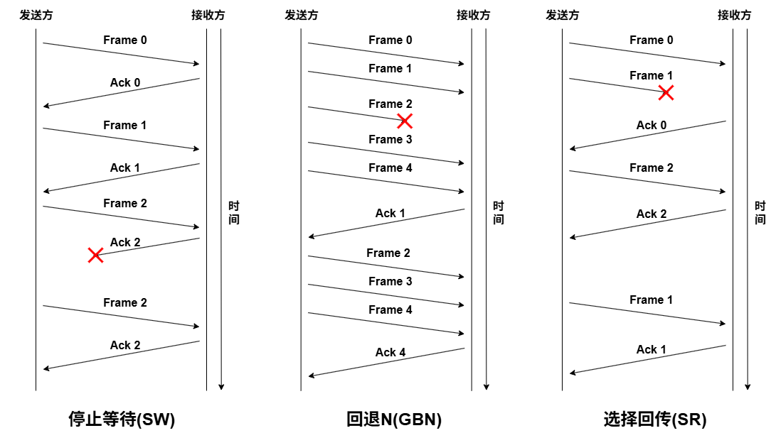 ARQ可视化图