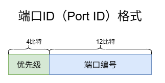 1.00